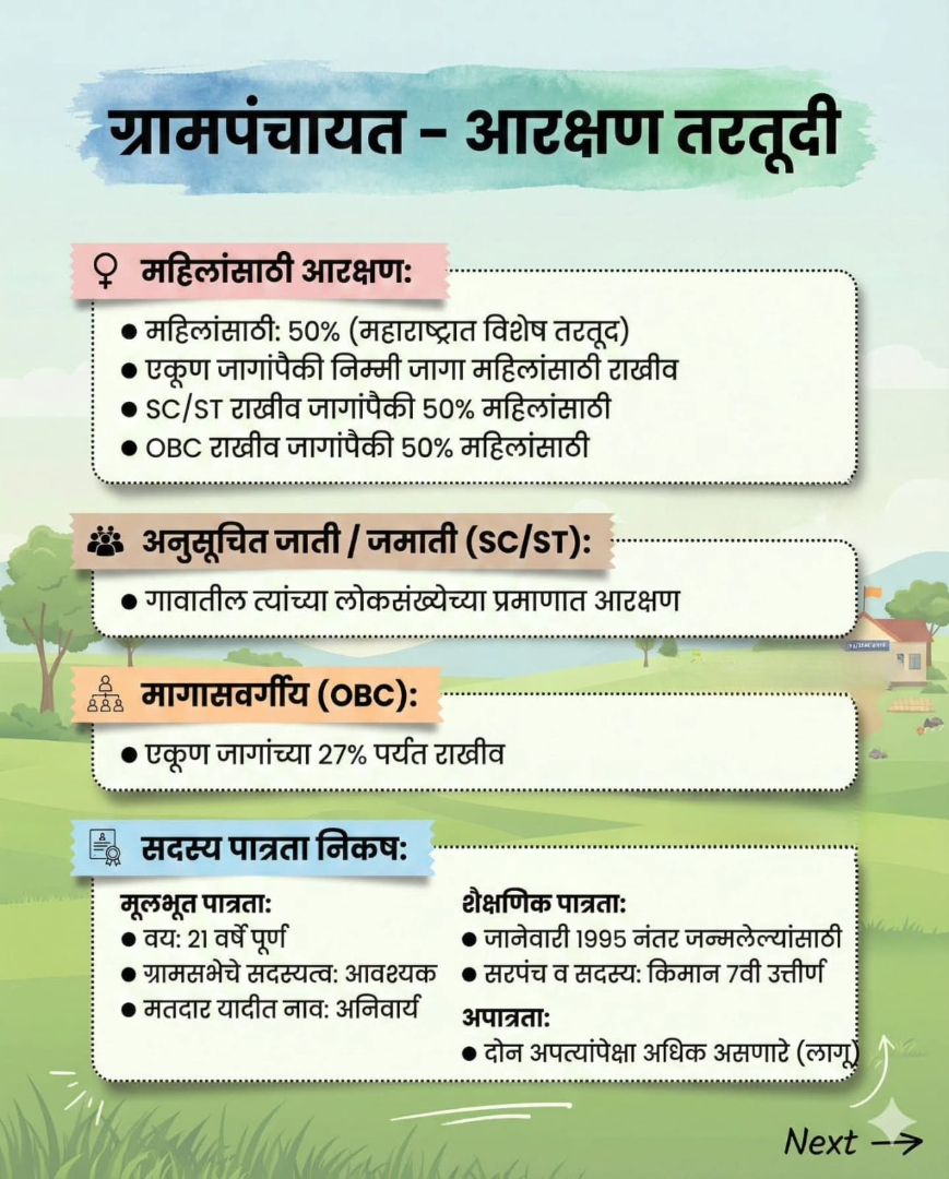 ग्रामपंचायत आरक्षण तरतूदी